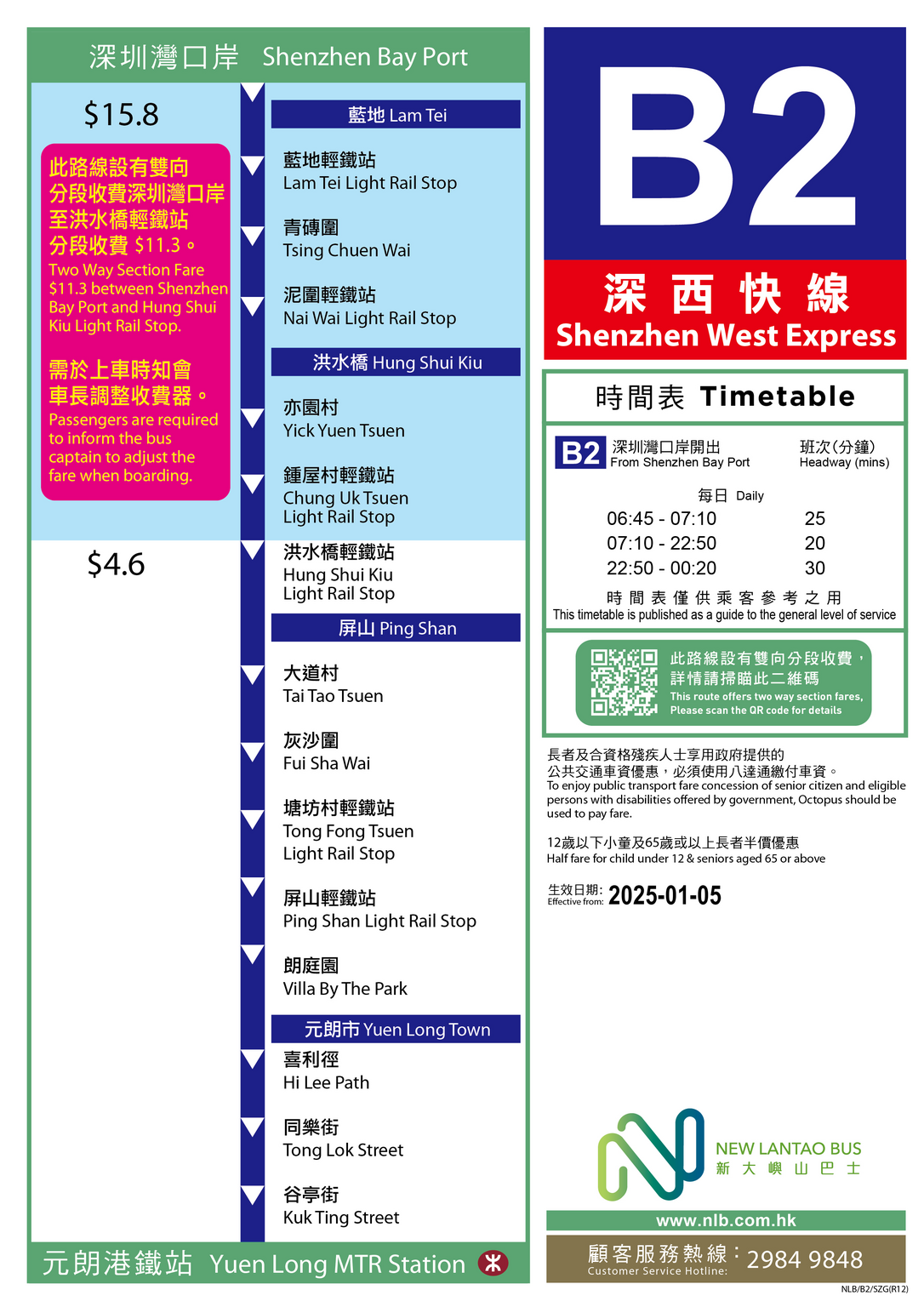 路線 B2 — 路線圖
