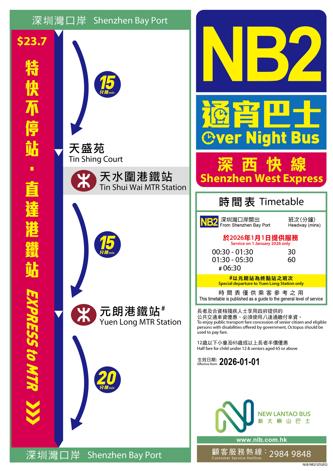 路線 NB2 — 路線圖