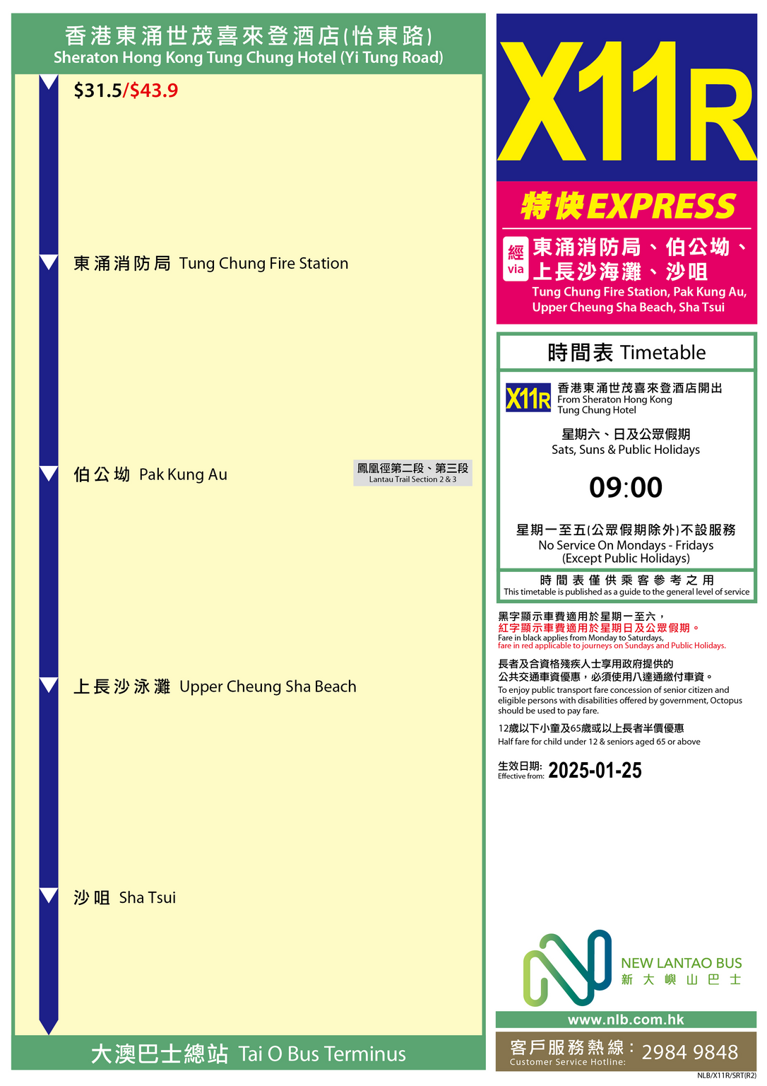 路線 X11R — 路線圖