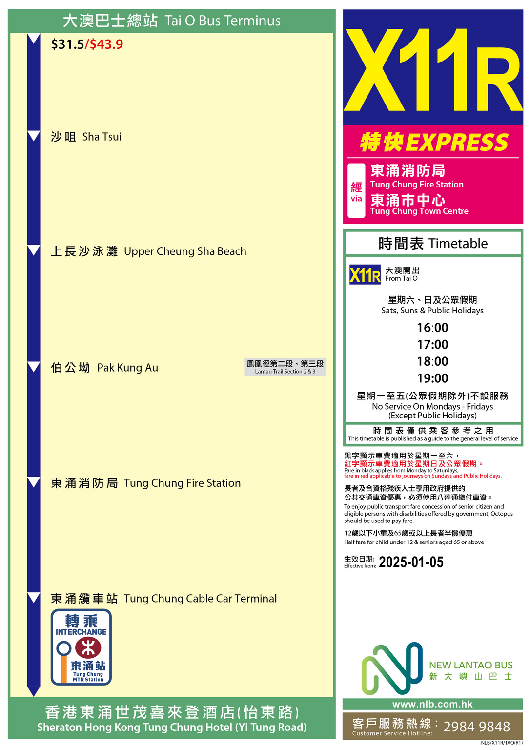 路線 X11R — 路線圖